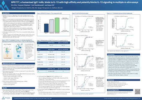 (PDF) APG777, a Humanized IgG1 Monoclonal .